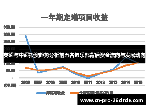 英超与中超投资趋势分析前五名俱乐部背后资金流向与发展动向 英超与中超投资趋势分析前五名俱乐部背后资金流向与发展动向