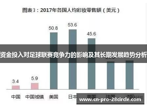 资金投入对足球联赛竞争力的影响及其长期发展趋势分析