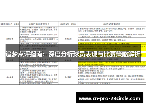 追梦点评指南：深度分析球员表现与比赛策略解析