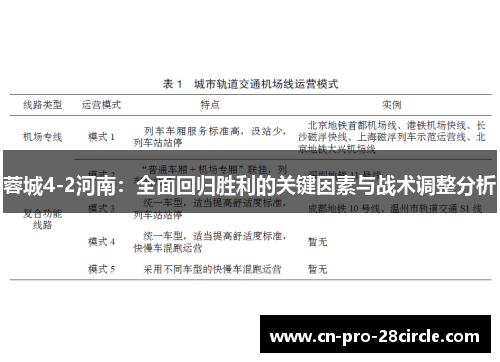 蓉城4-2河南：全面回归胜利的关键因素与战术调整分析