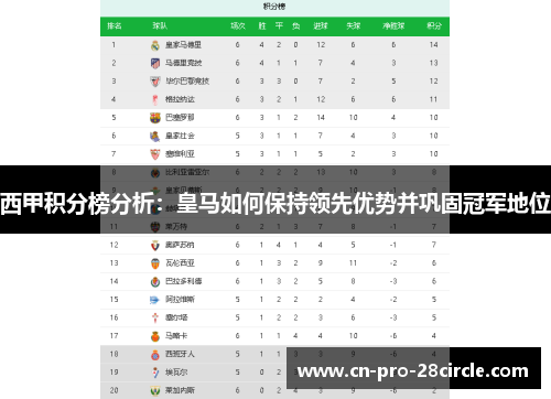 西甲积分榜分析：皇马如何保持领先优势并巩固冠军地位