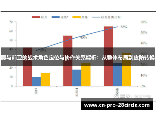 腰与前卫的战术角色定位与协作关系解析：从整体布局到攻防转换